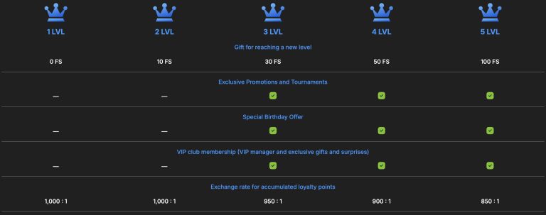 Offizielle Need for Spin Casino-Website | Bonus bis zu 1.500 &euro; + 250 FS